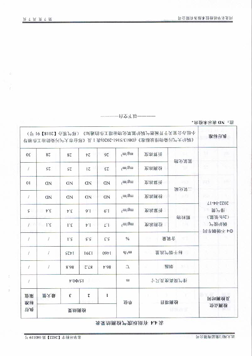 BCK体育4月份锅炉检测报告