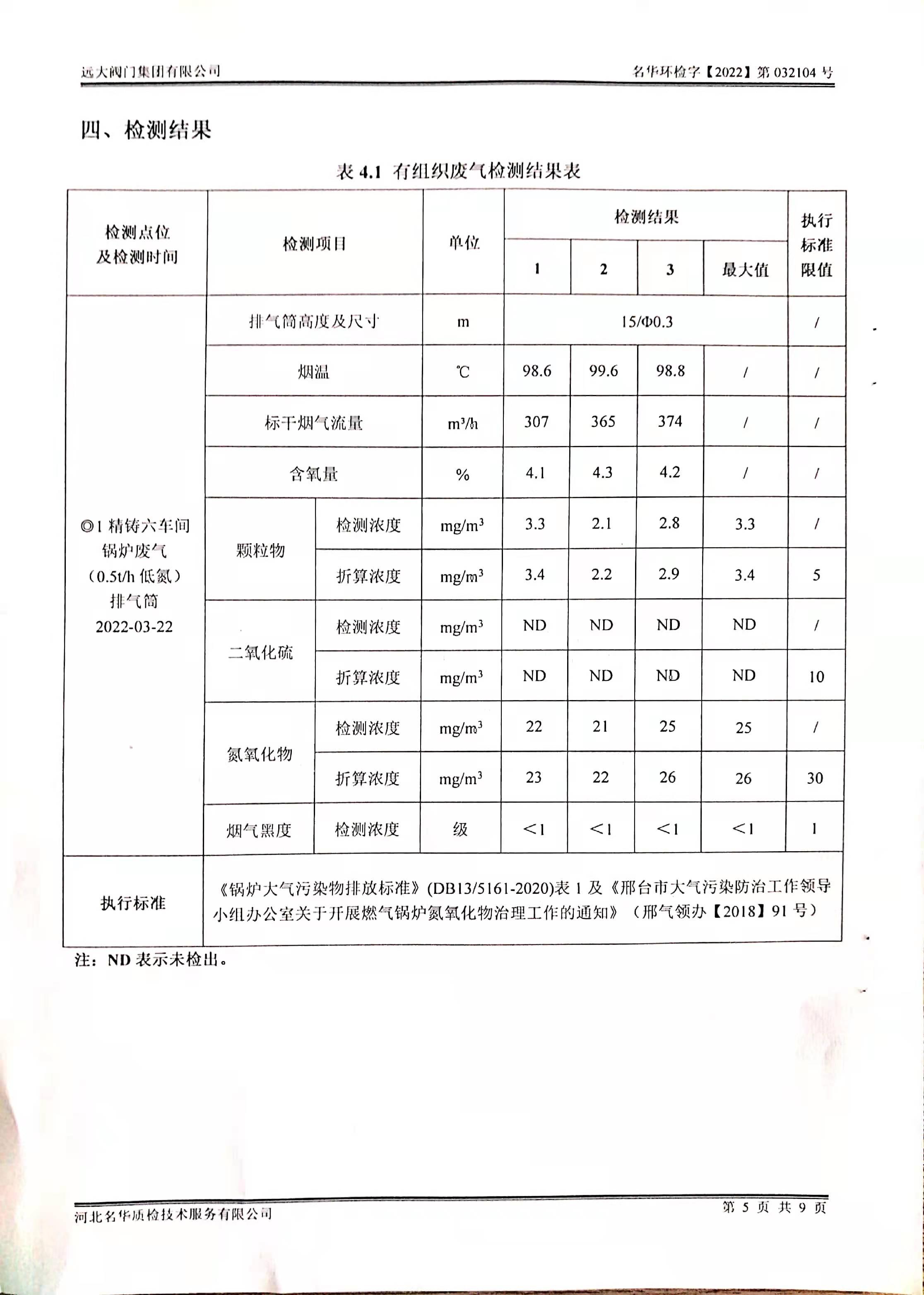 BCK体育2022年度3月份锅炉