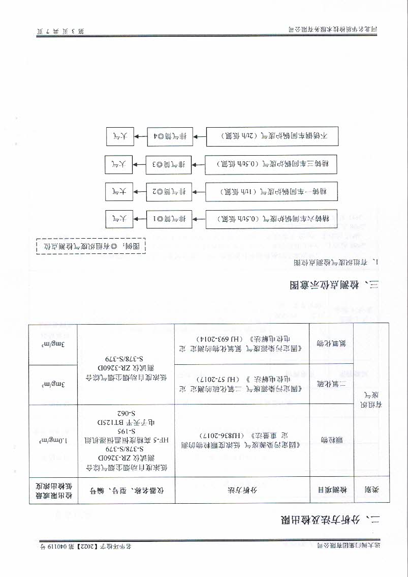 BCK体育4月份锅炉检测报告