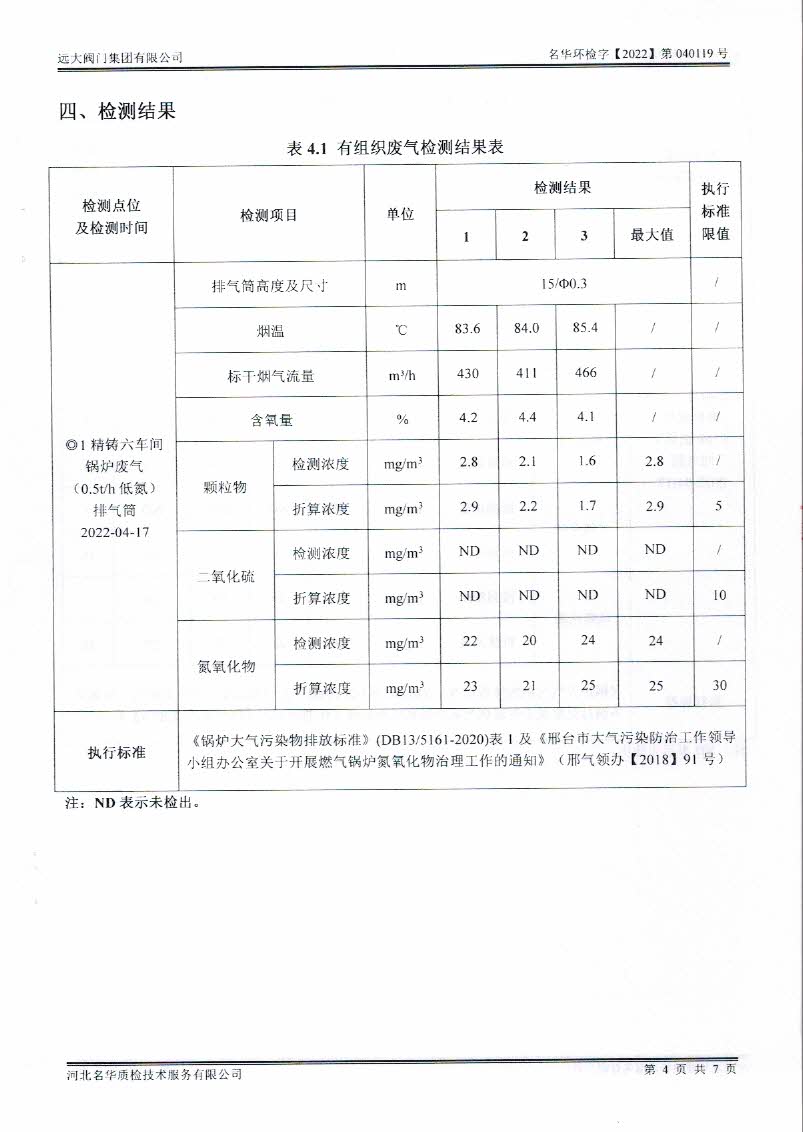 BCK体育4月份锅炉检测报告